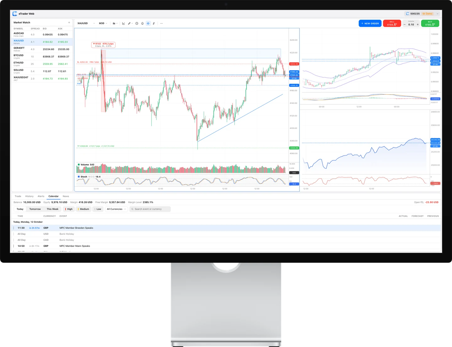 eTrader Web on a Studio Display with a gold chart, an open sell with stop loss and take profit, AUDCAD and DAX charts and the economic calendar